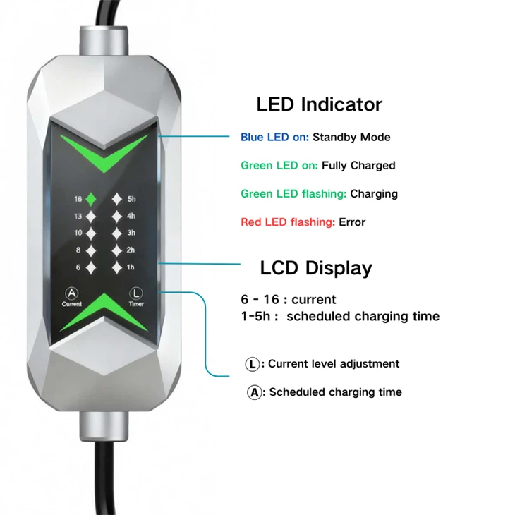 7kW Mode 2 Portable Electric Vehicle Charger price